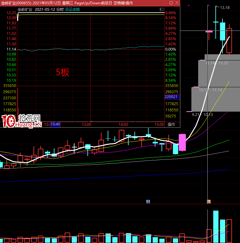 題材低維輪動,怎麼玩更好?深度教程(圖解) 題材低維輪動,怎麼玩更好?深度教程(圖解),拾荒網