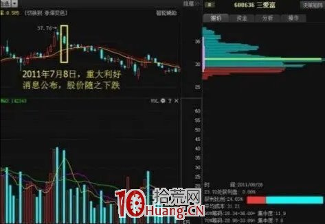 股票接連瘋漲，莊傢是怎麼出貨的？此文很短卻講透瞭主力坐莊過程（圖解）,拾荒網