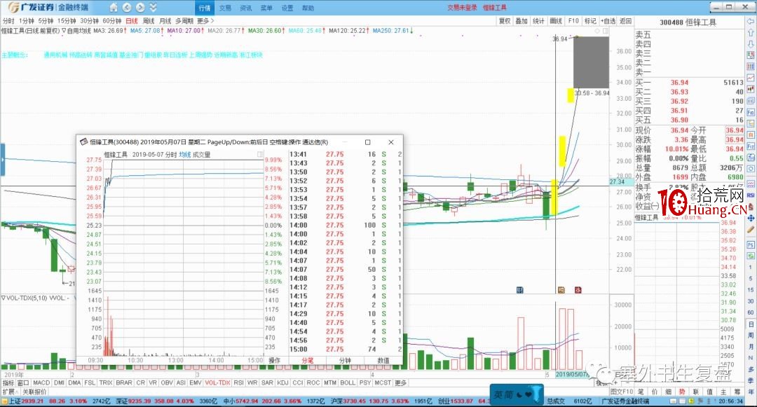 塞外書生:如何抓住主流大龍頭的連板補漲龍(圖解) 塞外書生:如何抓住主流大龍頭的連板補漲龍(圖解),拾荒網
