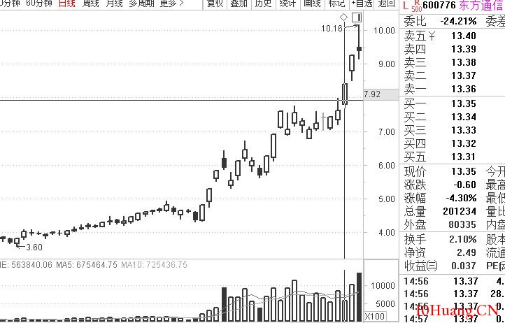 賣飛、錯過好股怎麼辦？（圖解）,拾荒網