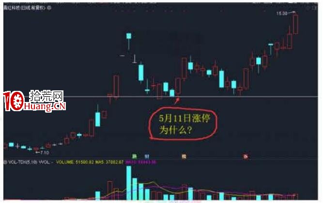 裴波周期擒牛實戰課《進攻篇》第2節:龍回頭裴波戰法(圖解) 裴波周期擒牛實戰課《進攻篇》第2節:龍回頭裴波戰法(圖解),拾荒網