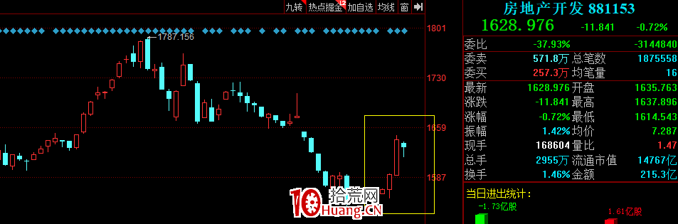 板塊指數,說明一切(圖解) 板塊指數,說明一切(圖解),拾荒網