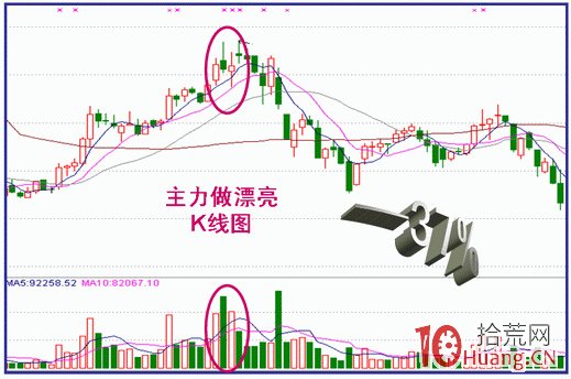 最常見的三種出貨分時圖:拉高出貨、打低出貨、鋸齒形出貨(圖解) 最常見的三種出貨分時圖:拉高出貨、打低出貨、鋸齒形出貨(圖解),拾荒網