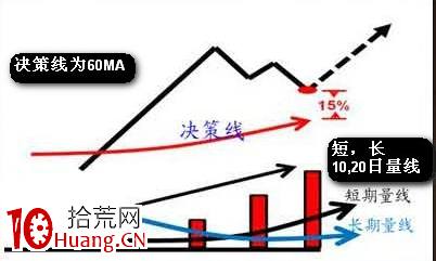 值得借鑒的幾個選股模型(圖解) 值得借鑒的幾個選股模型(圖解),拾荒網