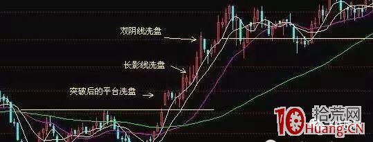 影線洗盤K線圖案例剖析,拾荒網
