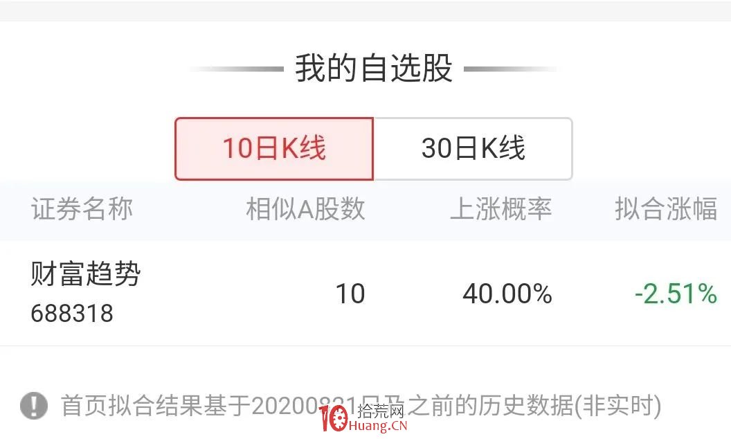 手機通達信“形態雷達”的選股使用技巧（圖解）,拾荒網
