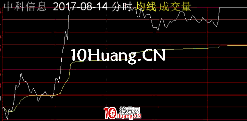 長陽技術8法 第四招:T字板開闡放水(圖解) 長陽技術8法 第四招:T字板開闡放水(圖解),拾荒網
