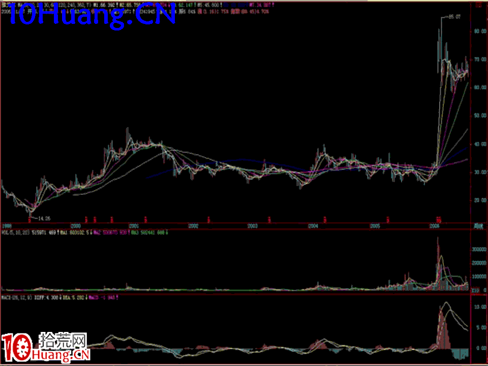 臥龍居士股王龍頭戰法PPT 7：實戰篇第五講，綜合案例分析,拾荒網
