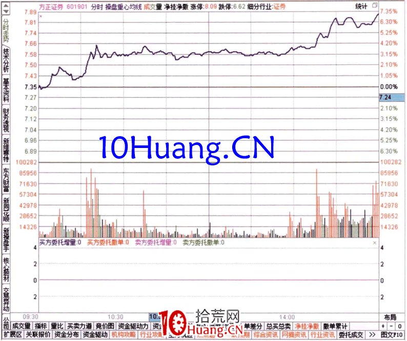 如何從5日DDX排名榜查看資金流(圖解) 如何從5日DDX排名榜查看資金流(圖解),拾荒網