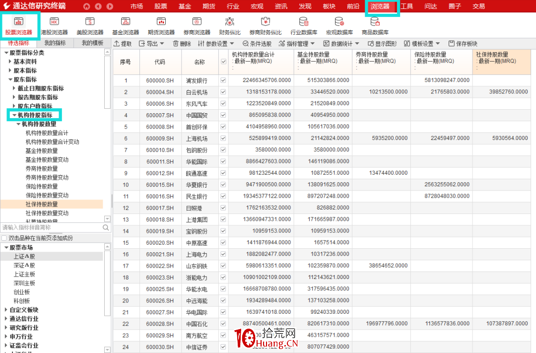 通達信選股技巧之:機構持股看這裡,重倉新進超清晰(圖解) 通達信選股技巧之:機構持股看這裡,重倉新進超清晰(圖解),拾荒網