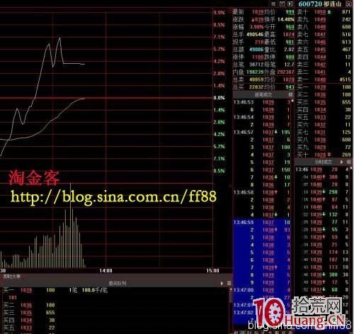 圖解對倒出貨的幾種常見形式 圖解對倒出貨的幾種常見形式,拾荒網