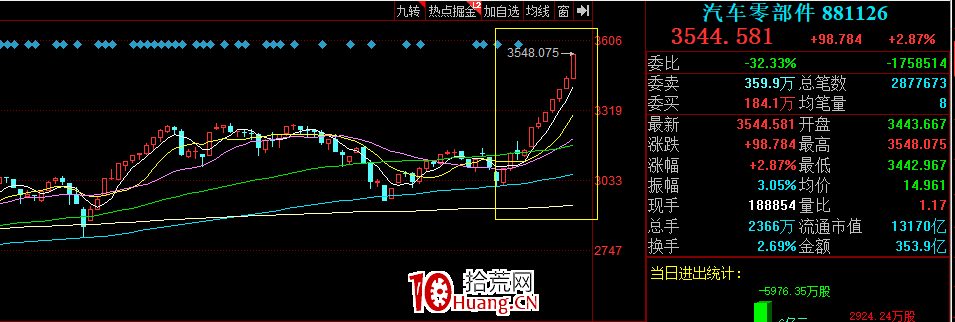 板塊指數,說明一切(圖解) 板塊指數,說明一切(圖解),拾荒網