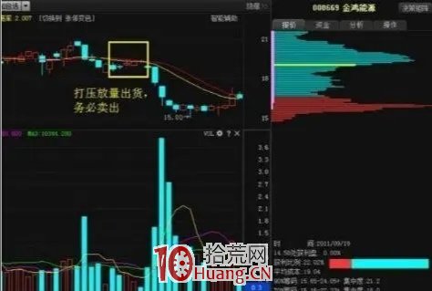 股票接連瘋漲，莊傢是怎麼出貨的？此文很短卻講透瞭主力坐莊過程（圖解）,拾荒網