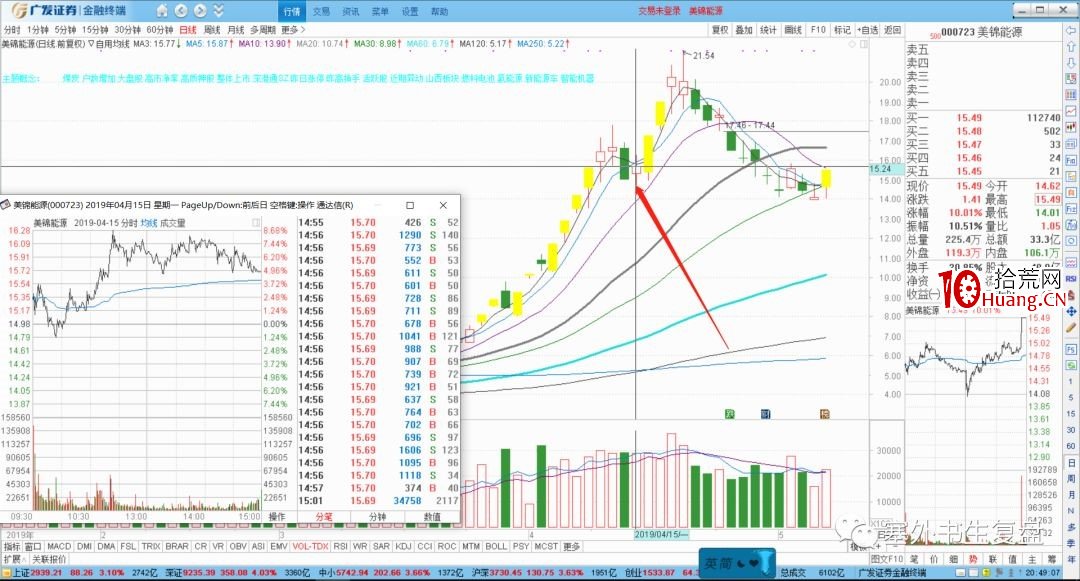 塞外書生:如何抓住主流大龍頭的連板補漲龍(圖解) 塞外書生:如何抓住主流大龍頭的連板補漲龍(圖解),拾荒網