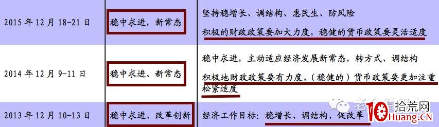 輕松選股系列之一(幹貨):中央經濟工作會議的2大妙用(圖解) 輕松選股系列之一(幹貨):中央經濟工作會議的2大妙用(圖解),拾荒網