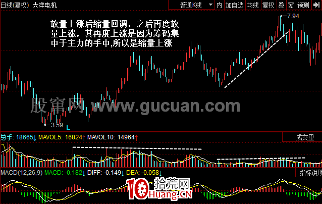 如何利用換手率和成交量選股（圖解）,拾荒網