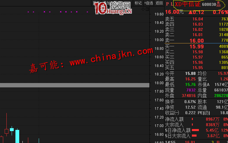 常見的“字母+股票名稱”都是什麼意思 常見的“字母+股票名稱”都是什麼意思,拾荒網