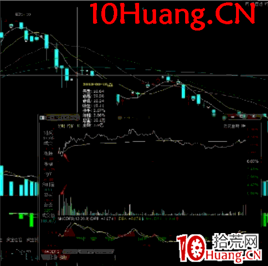 日內交易戰法深度教程11:機械型日內交易之開盤做多買入法(圖解) 日內交易戰法深度教程11:機械型日內交易之開盤做多買入法(圖解),拾荒網