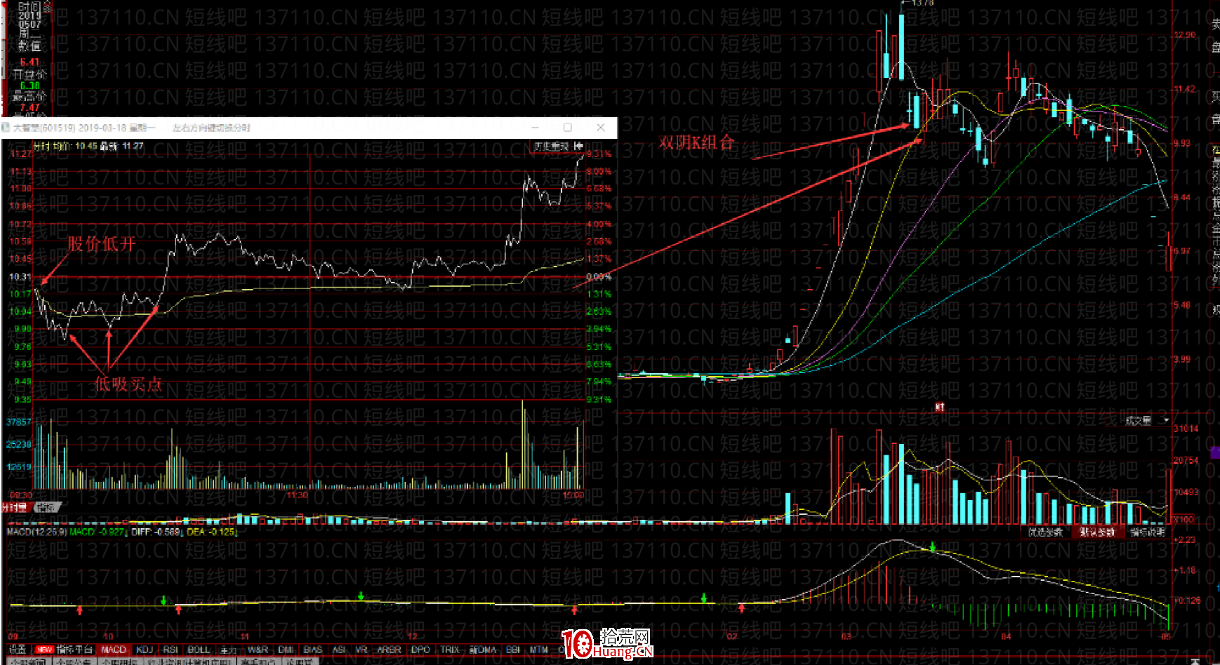 最新穿越牛熊低吸戰法大全(圖解) 最新穿越牛熊低吸戰法大全(圖解),拾荒網
