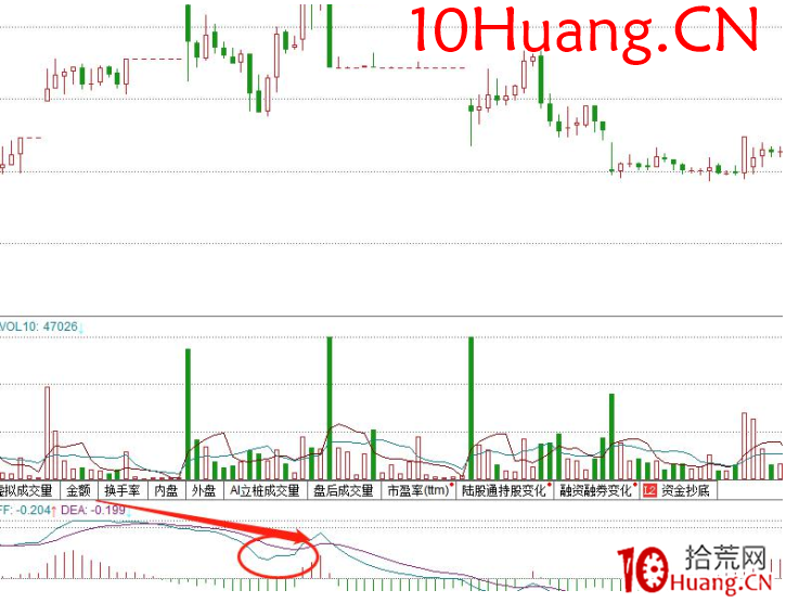 見頂信號的盤口語言——對子頂操盤密碼（圖解）,拾荒網