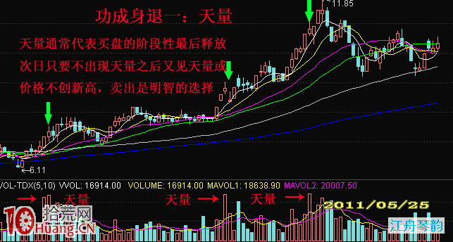 莊傢清倉離場出局經典圖解—功成身退與棄車保帥,拾荒網