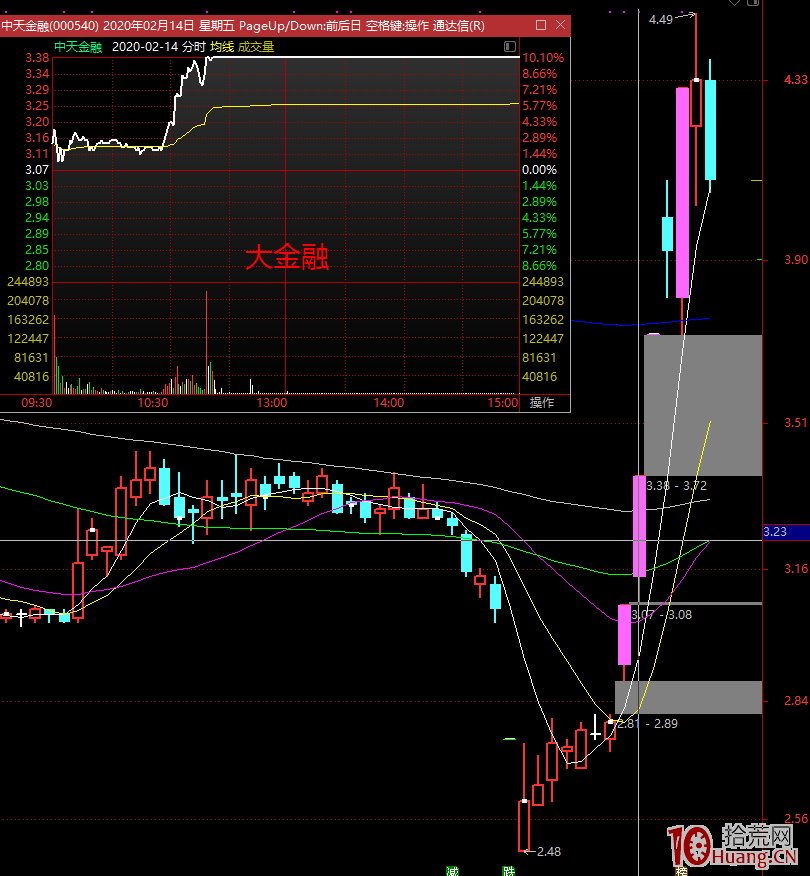 題材炒作和主題投資的區別,拾荒網