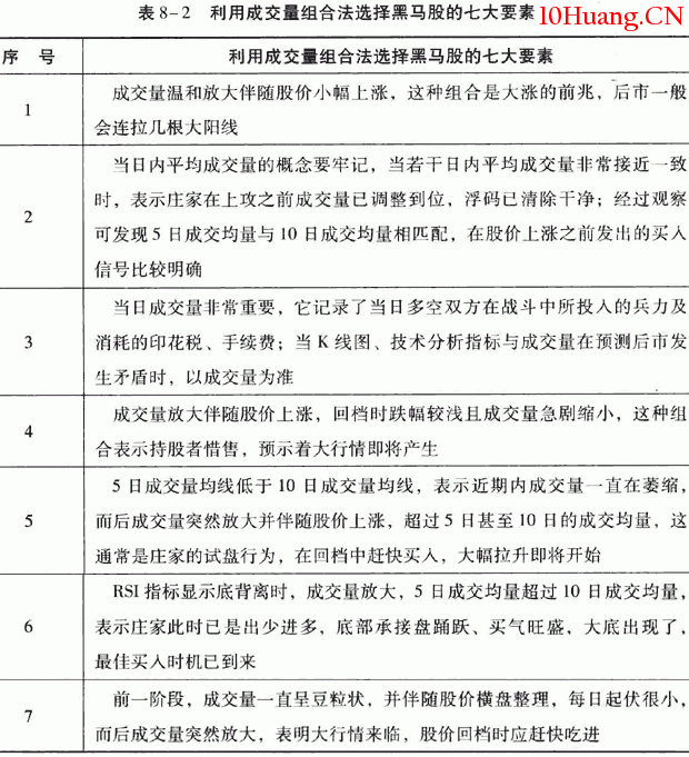 利用換手率和成交量選股(圖解) 利用換手率和成交量選股(圖解),拾荒網