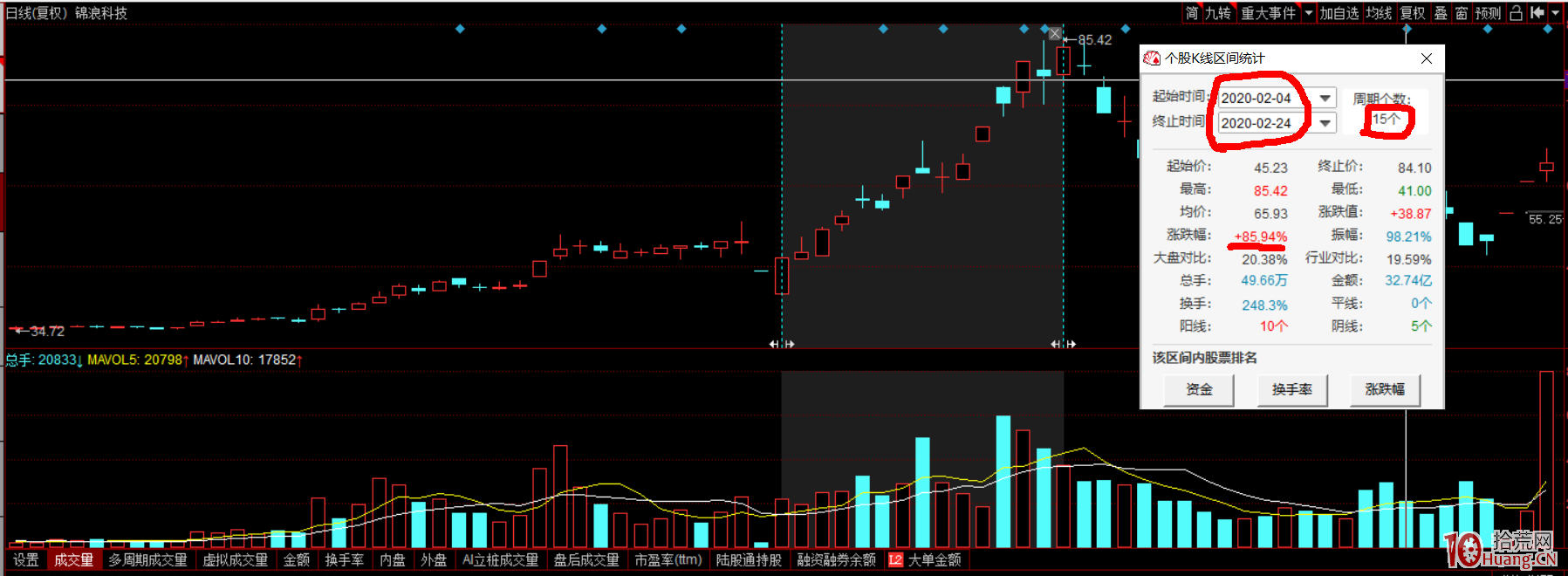 一次成功的翻倍股選股思路(圖解) 一次成功的翻倍股選股思路(圖解),拾荒網