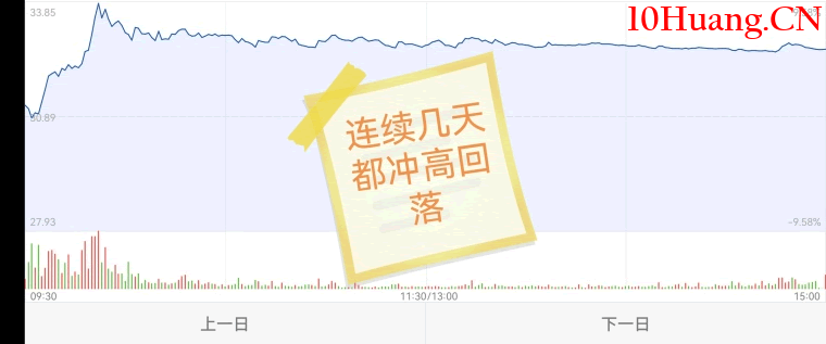 如何讓右側交易利潤最大化?(圖解) 如何讓右側交易利潤最大化?(圖解),拾荒網