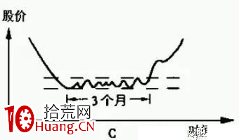 最好的選股方法，如何選股？（圖解）,拾荒網
