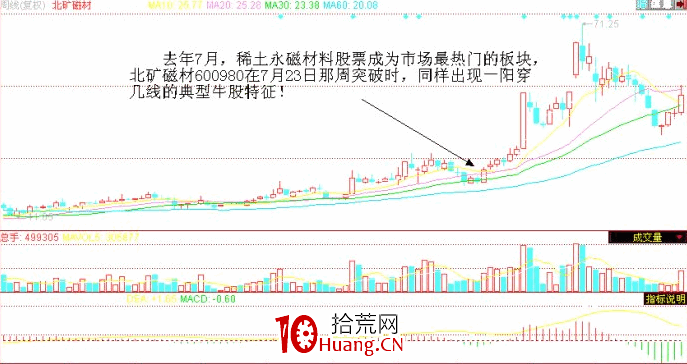 一陽穿N線（圖解）,拾荒網