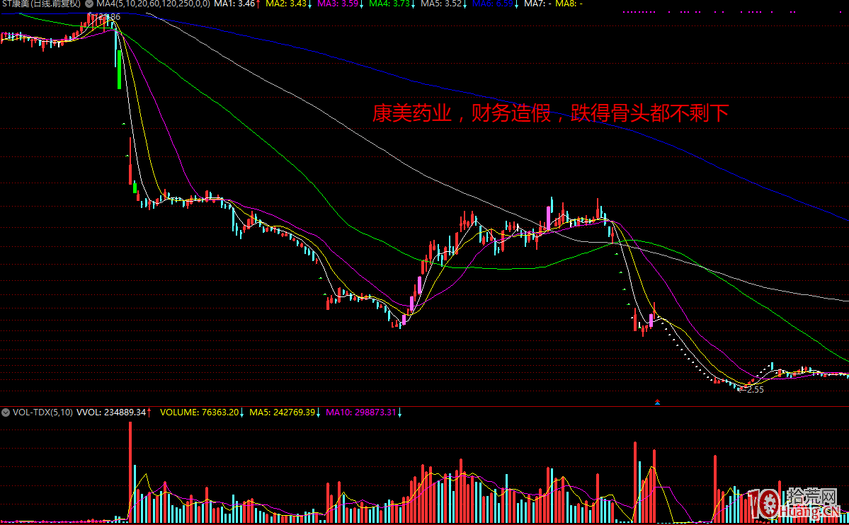 炒股的第一堂課應該是風控！未開始炒股要先有風險意識,拾荒網