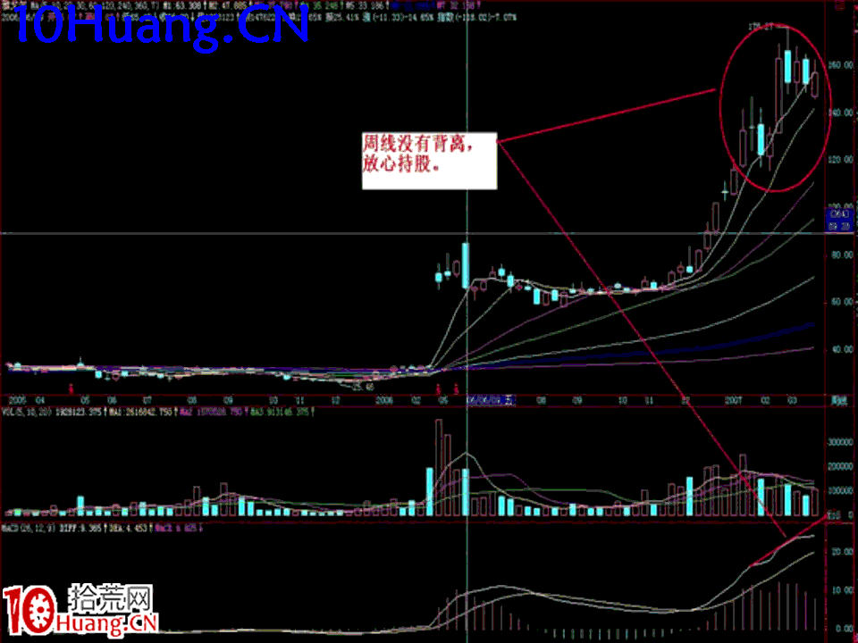 臥龍居士股王龍頭戰法PPT 7：實戰篇第五講，綜合案例分析,拾荒網