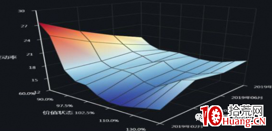 量化交易思考2:量化,機器的朋友如何影響市場 量化交易思考2:量化,機器的朋友如何影響市場,拾荒網