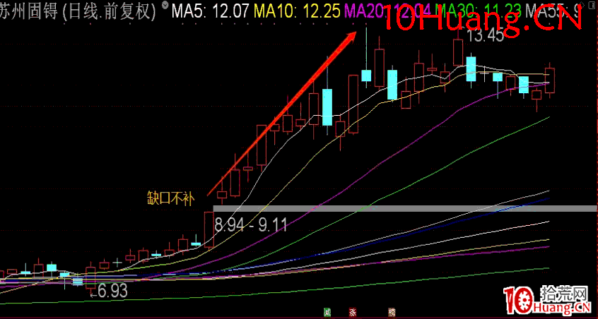 長陽技術8法 第二招:攻擊迫線(圖解) 長陽技術8法 第二招:攻擊迫線(圖解),拾荒網