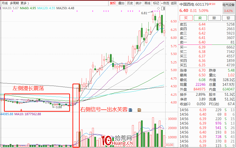 聊一個交易的核心要點 聊一個交易的核心要點,拾荒網