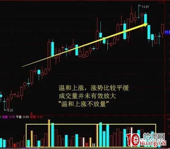 量能操盤口訣(圖解) 量能操盤口訣(圖解),拾荒網