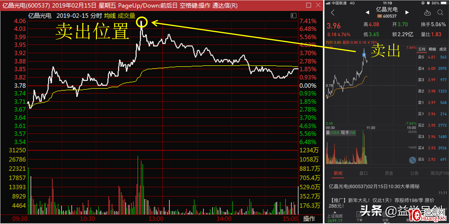 如何賣在分時最高點（圖解）,拾荒網