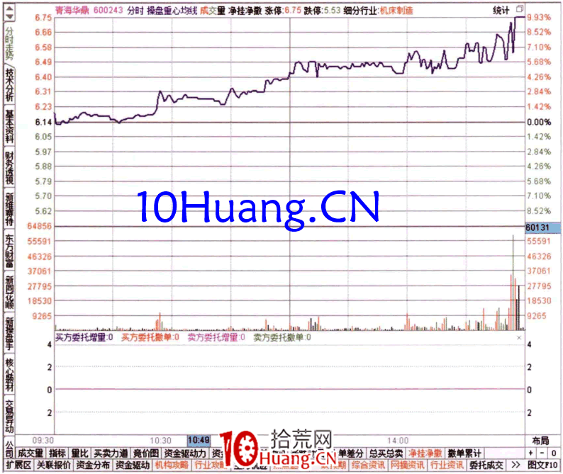 如何從當日DDX的排名榜查看資金流(圖解) 如何從當日DDX的排名榜查看資金流(圖解),拾荒網