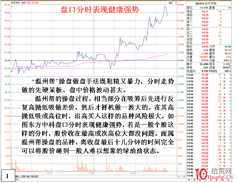 溫州幫遊資尾盤連續砸盤出貨盤口細節實例（圖解）,拾荒網