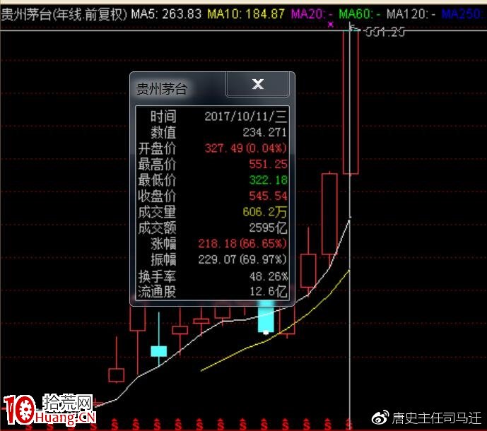 資金的風偏類型與交易偏好(圖解) 資金的風偏類型與交易偏好(圖解),拾荒網