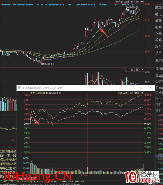 ÉîɽÀÏÅ££º¸öÈ˸ôÈÕ³¬¶ÌÂòÂôµã¼¼ÇÉ Éî¶È½Ì³Ì£¨Í¼½â£© ÉîɽÀÏÅ££º¸öÈ˸ôÈÕ³¬¶ÌÂòÂôµã¼¼ÇÉ Éî¶È½Ì³Ì£¨Í¼½â£©,ʰ»ÄÍø