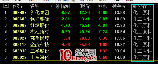 熱門題材選股法 熱門題材選股法,拾荒網