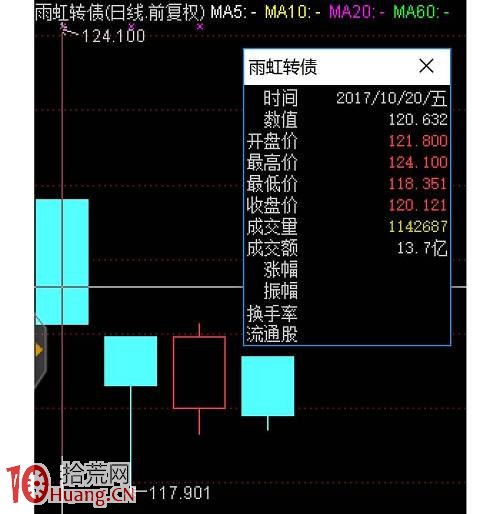 可轉債中簽收益如何(圖解) 可轉債中簽收益如何(圖解),拾荒網