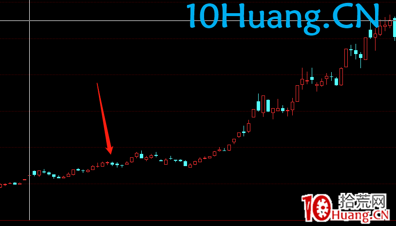 我是如何做中線的?(圖解) 我是如何做中線的?(圖解),拾荒網