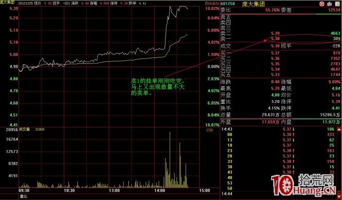漲停板出貨盤口案例圖解,拾荒網