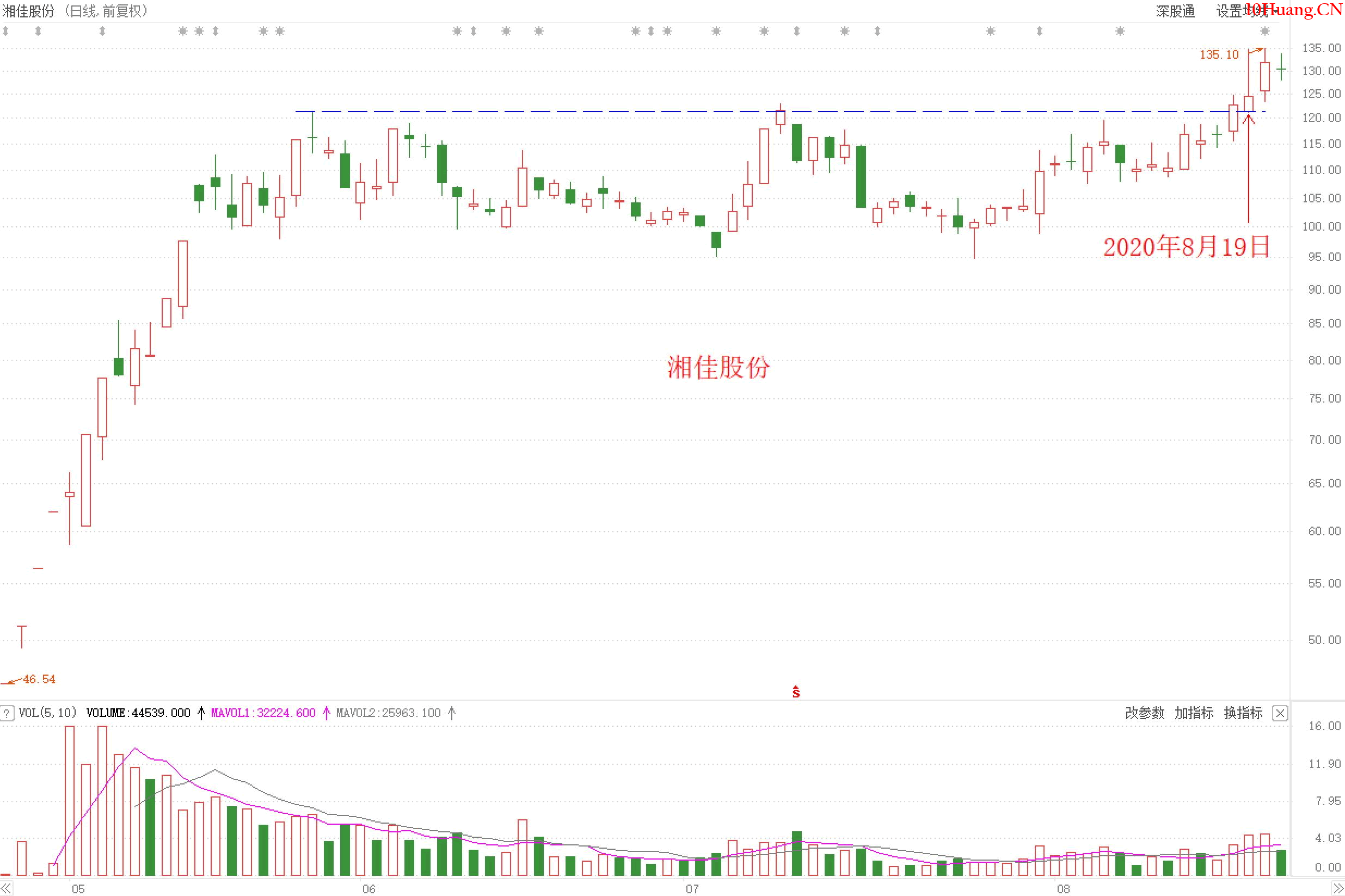 突破瞭,走勢很標準,能不能買?追高不止損,遲早一死(圖解) 突破瞭,走勢很標準,能不能買?追高不止損,遲早一死(圖解),拾荒網