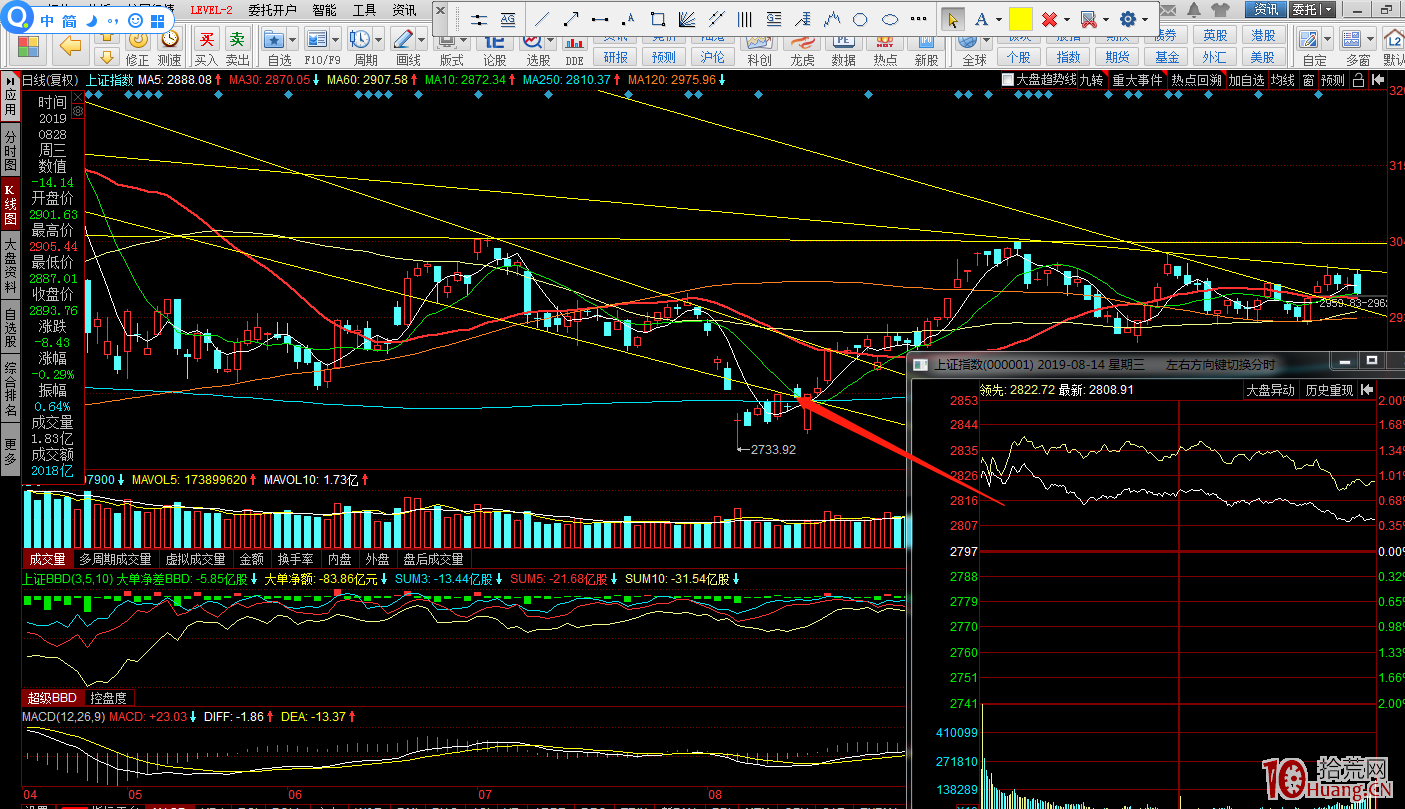 龍頭股的賣點總結（圖解）,拾荒網