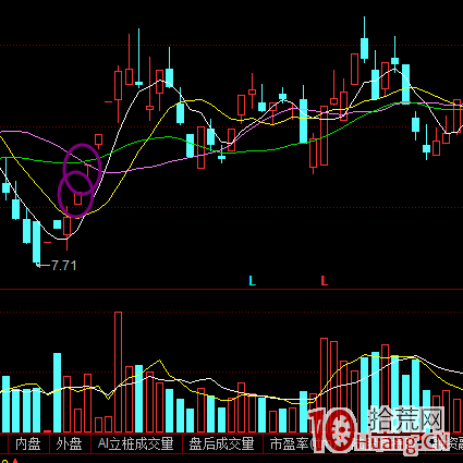 股民如何選擇龍頭股?選龍頭股詳細步驟(圖解) 股民如何選擇龍頭股?選龍頭股詳細步驟(圖解),拾荒網