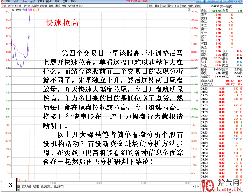 教你發現主力活動的方法步驟(圖解) 教你發現主力活動的方法步驟(圖解),拾荒網